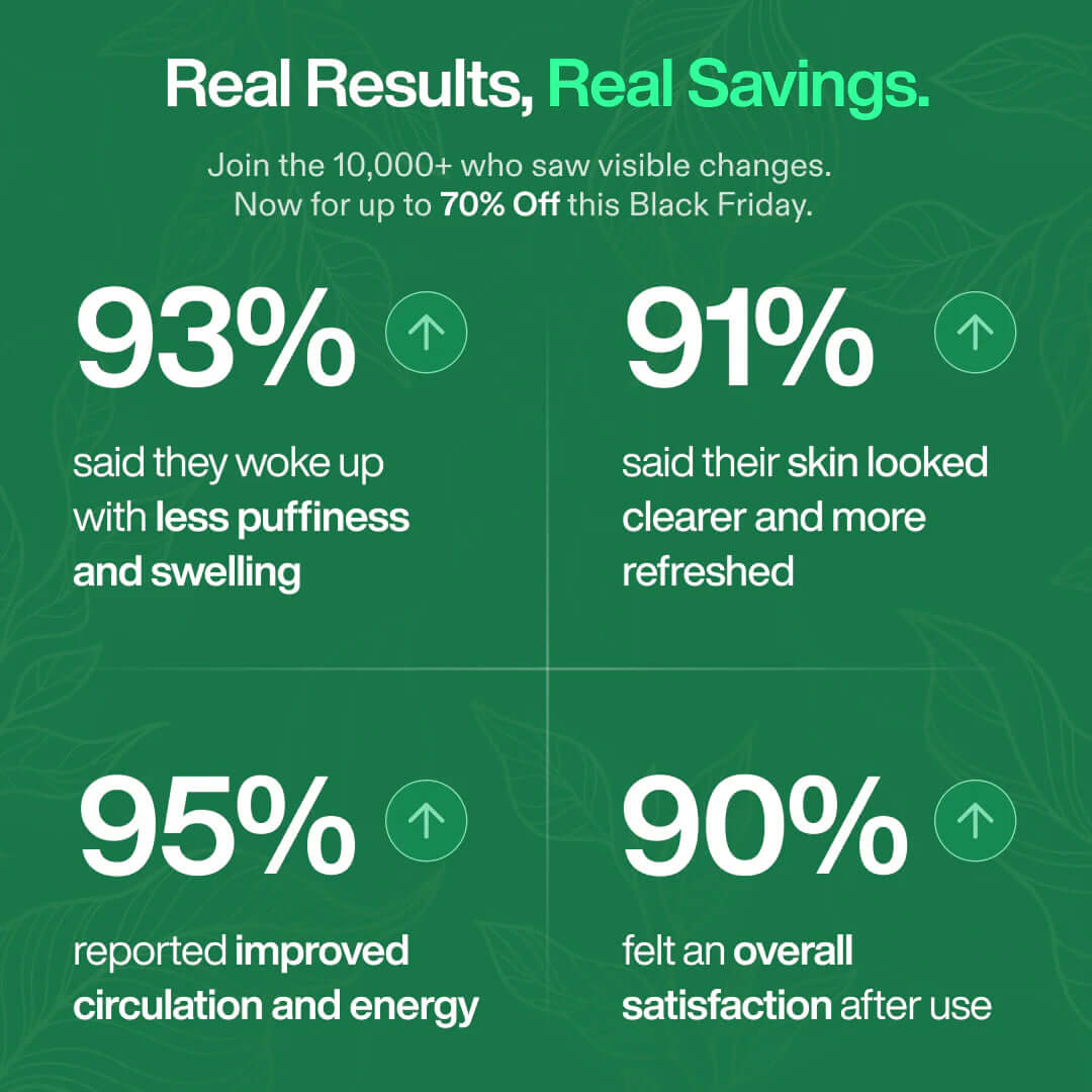 Lymphatic Drainage Wellness Drops