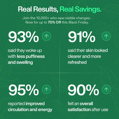 Lymphatic Drainage Wellness Drops