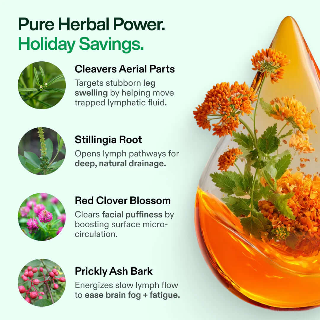 Lymphatic Drainage Wellness Drops