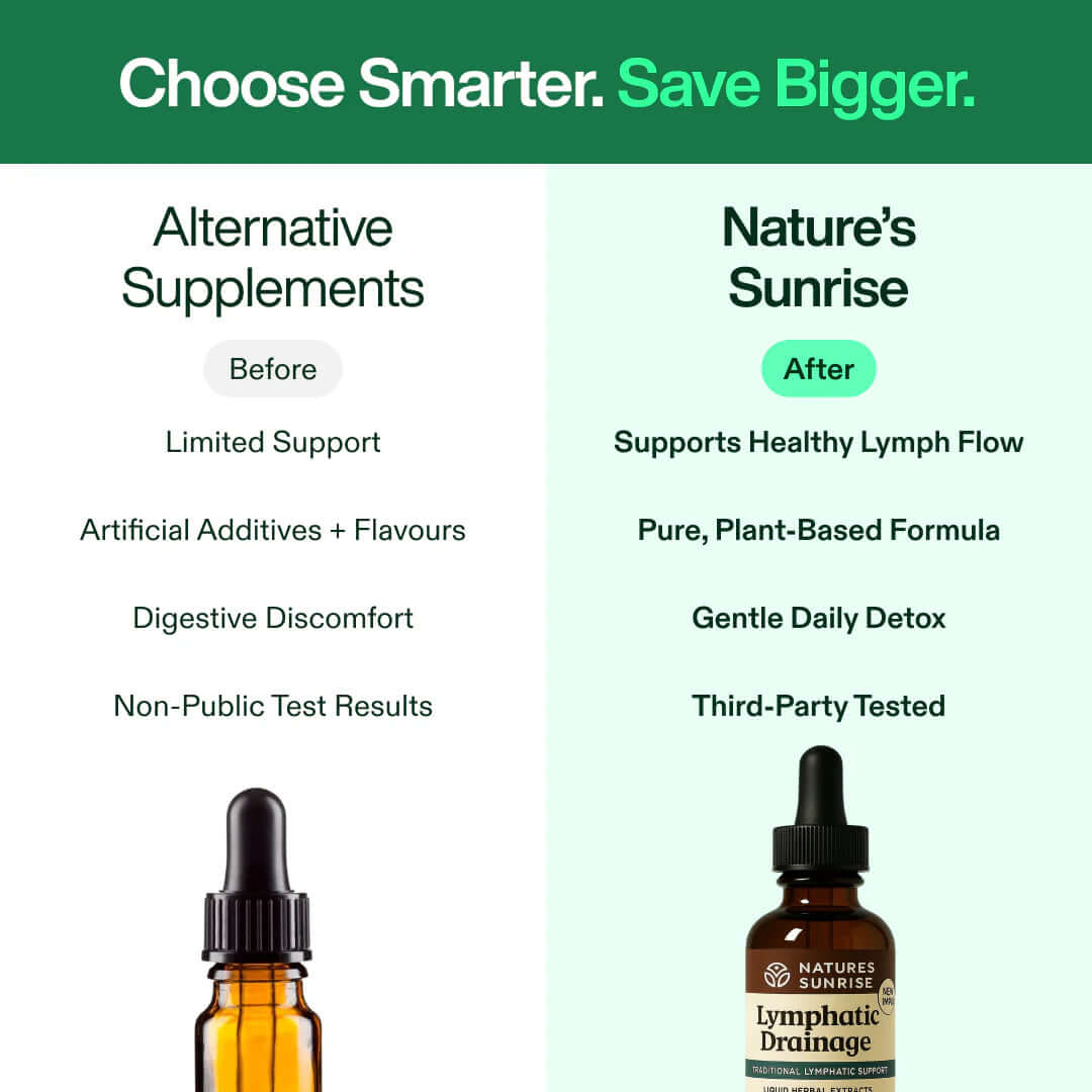 Lymphatic Drainage Wellness Drops